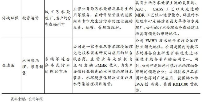 污水处理风险点的典型及措施_污水处理技术风险怎样避免_污水风险避免处理技术措施