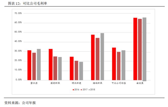 污水处理风险点的典型及措施_污水处理技术风险怎样避免_污水风险避免处理技术措施