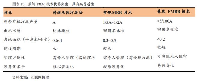 污水风险避免处理技术措施_污水处理技术风险怎样避免_污水处理风险点的典型及措施