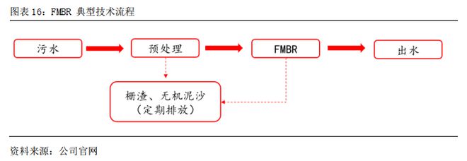 污水处理技术风险怎样避免_污水处理风险点的典型及措施_污水风险避免处理技术措施