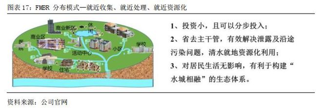 污水风险避免处理技术措施_污水处理风险点的典型及措施_污水处理技术风险怎样避免