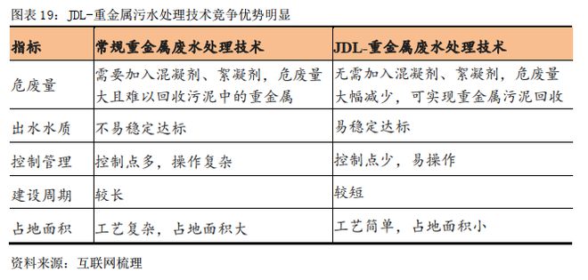 污水处理技术风险怎样避免_污水处理风险点的典型及措施_污水风险避免处理技术措施