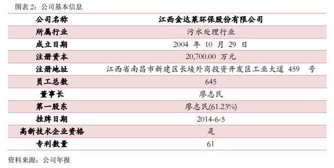 污水处理风险点的典型及措施_污水风险避免处理技术措施_污水处理技术风险怎样避免