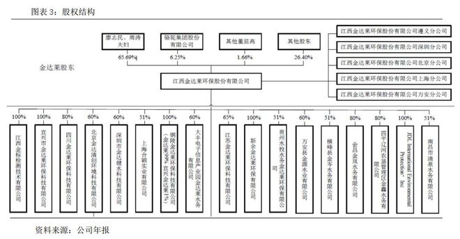 污水处理风险点的典型及措施_污水风险避免处理技术措施_污水处理技术风险怎样避免