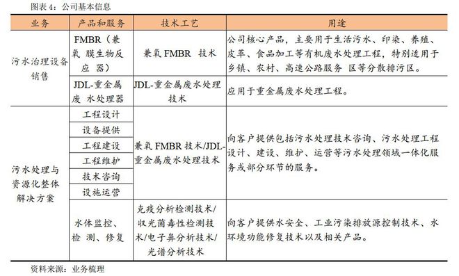 污水风险避免处理技术措施_污水处理技术风险怎样避免_污水处理风险点的典型及措施