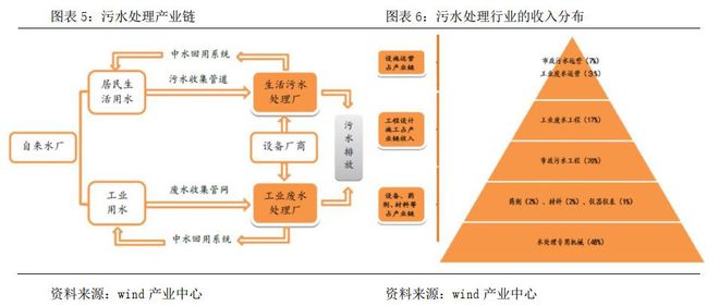 污水风险避免处理技术措施_污水处理技术风险怎样避免_污水处理风险点的典型及措施