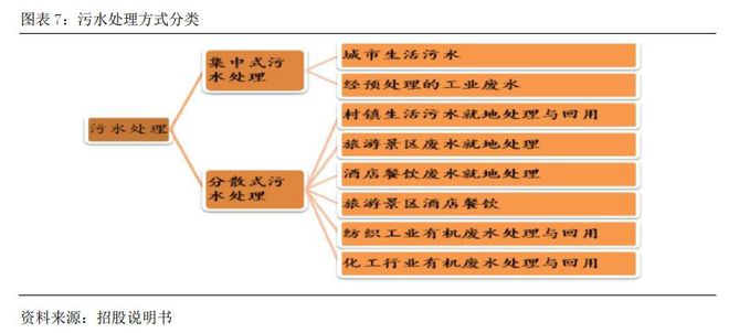 污水风险避免处理技术措施_污水处理技术风险怎样避免_污水处理风险点的典型及措施