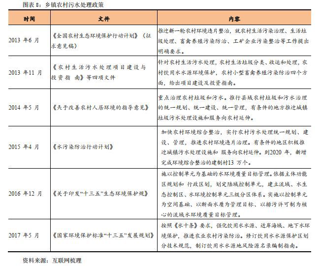 污水风险避免处理技术措施_污水处理技术风险怎样避免_污水处理风险点的典型及措施