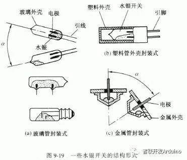 倾斜传感器wedo_动态倾斜角度传感器公司_倾斜传感器工作原理