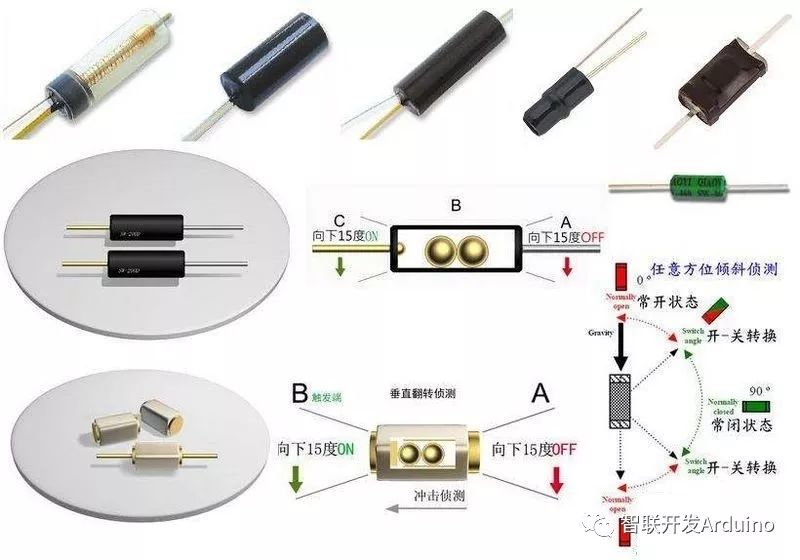 动态倾斜角度传感器公司_倾斜传感器工作原理_倾斜传感器wedo