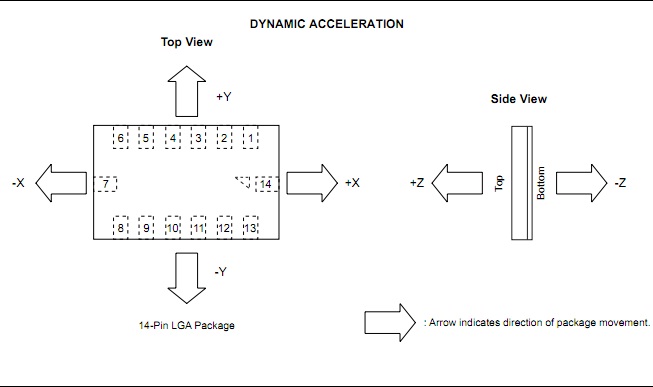 connection diagram for Romeo