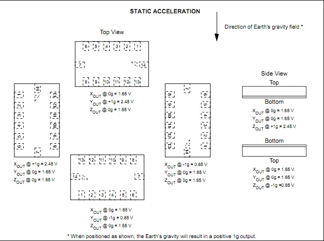 connection diagram for Romeo