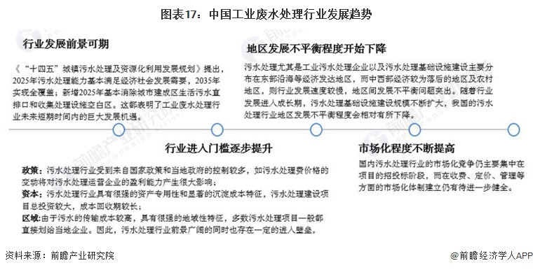 图表17：中国工业废水处理行业发展趋势