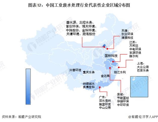 图表12：中国工业废水处理行业代表性企业区域分布图