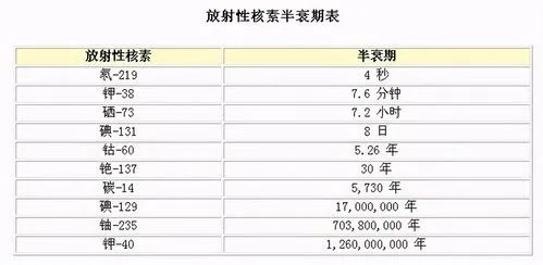 核污水英语_核污水英语表达_核污水排放英语