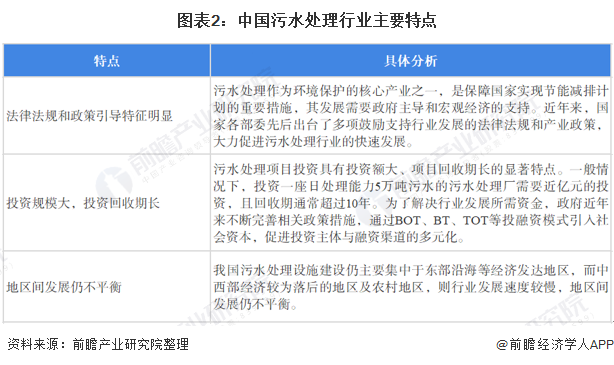 图表2：中国污水处理行业主要特点