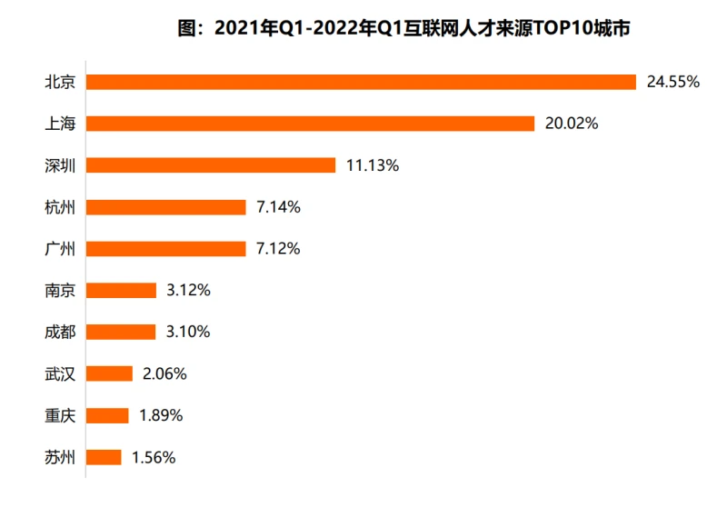 什么是物联网人才_互联网公司职类人才动态_智通人才新人职培训安排