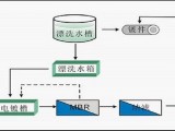 山东汽车配件加工废水处理设备