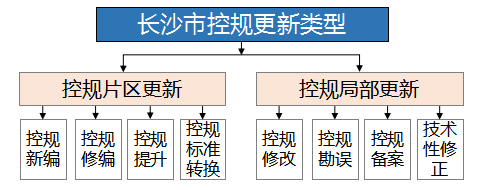 燃气管理行业三查三保汇报材料_燃气公司动态管理制度_燃气重大隐患督办制度