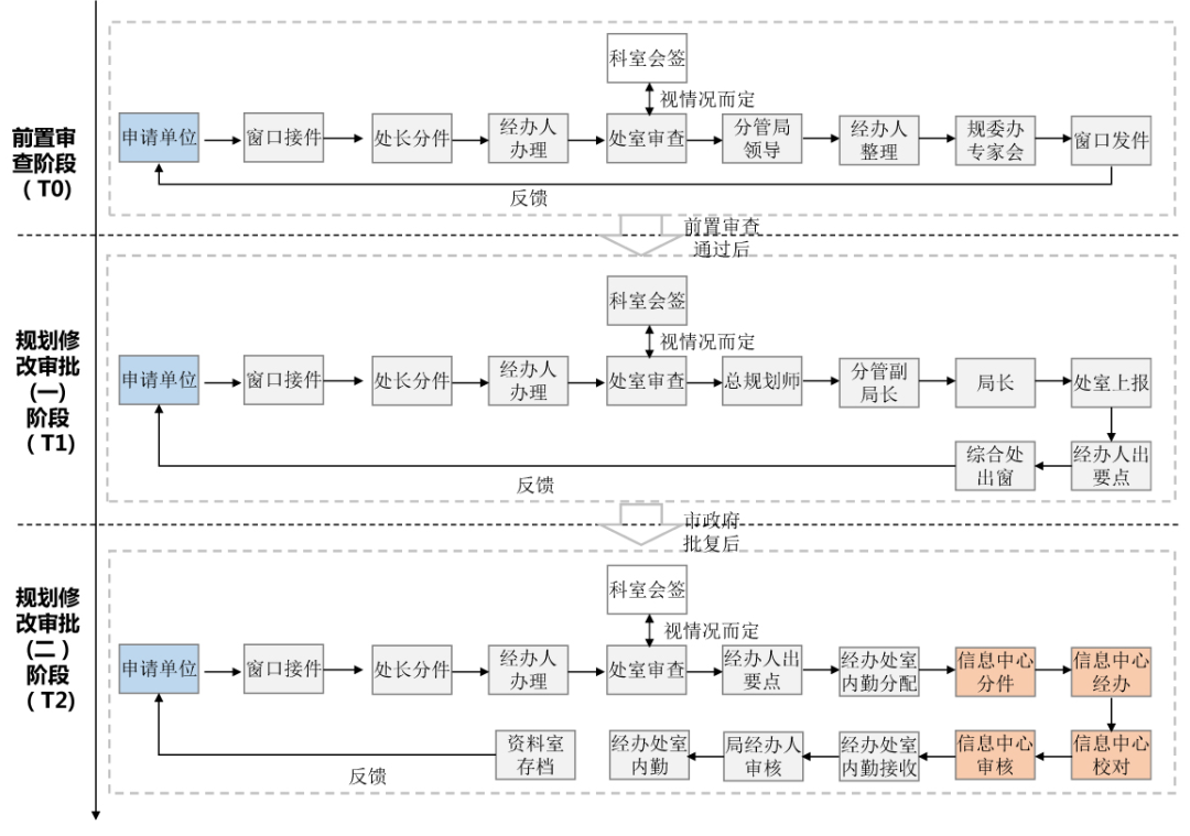 燃气重大隐患督办制度_燃气管理行业三查三保汇报材料_燃气公司动态管理制度