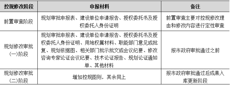 燃气重大隐患督办制度_燃气公司动态管理制度_燃气管理行业三查三保汇报材料