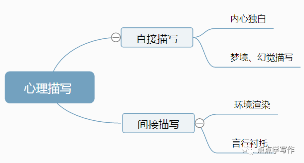 郁闷心情的环境描写_郁闷描写心情环境时的词语_心情郁闷时的环境描写