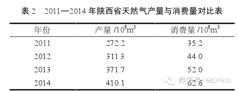 陕西省天然气股份有限公司官网_陕西天然气资源_陕西省天然气公司最新动态