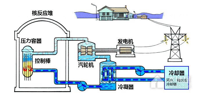 核污水和核废水区别是什么