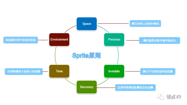 模型动态展示_河南动态教学模型公司_河南模型设计有限公司