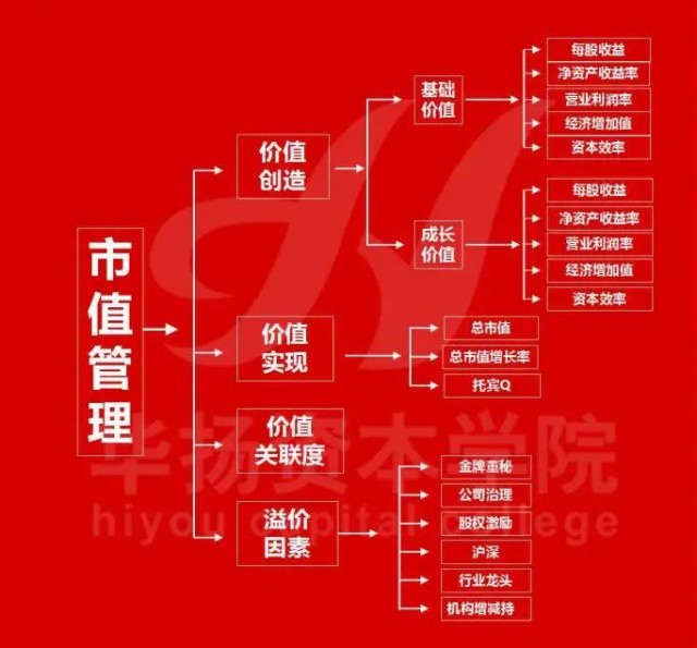 上市公司市值列表_上市公司市值_动态市值管理类上市公司