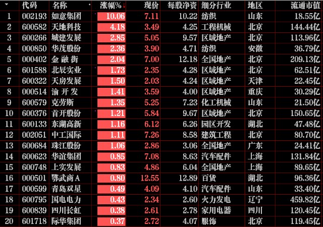 动态市值管理类上市公司_上市公司市值_上市公司市值列表