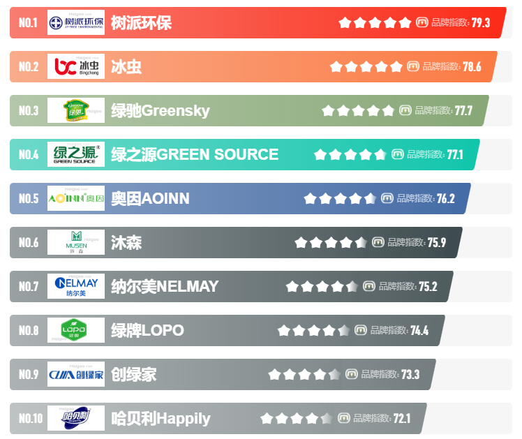 环保企业排行_排行环保企业名单_知名环保企业