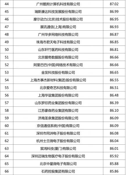 排行环保企业名录_排行环保企业名单_环保企业排行