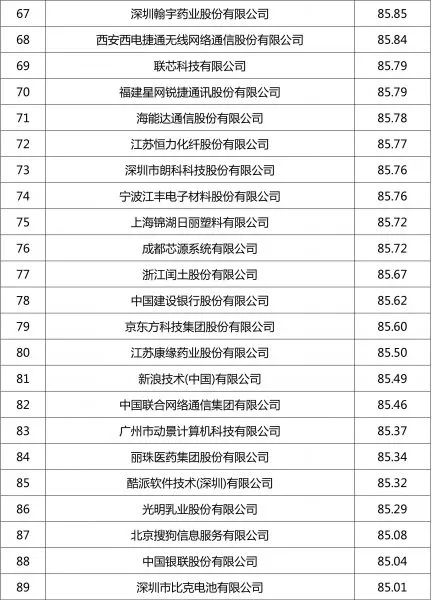 排行环保企业名单_环保企业排行_排行环保企业名录