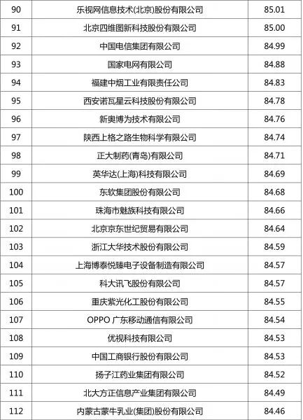 环保企业排行_排行环保企业名录_排行环保企业名单