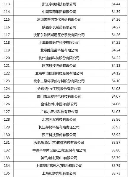 环保企业排行_排行环保企业名单_排行环保企业名录