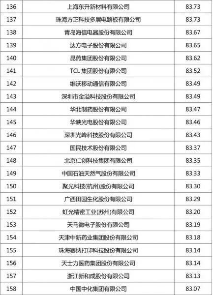 排行环保企业名录_排行环保企业名单_环保企业排行