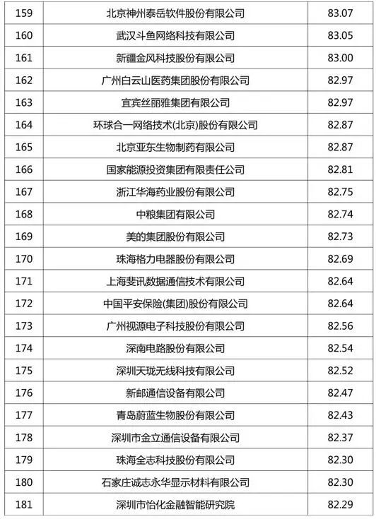 排行环保企业名录_排行环保企业名单_环保企业排行