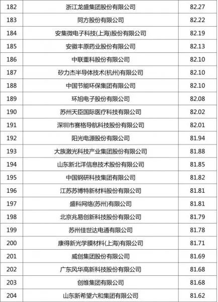 排行环保企业名单_排行环保企业名录_环保企业排行