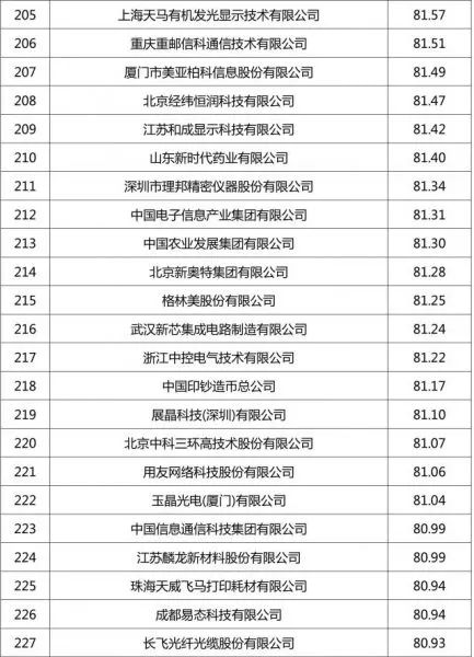 排行环保企业名录_环保企业排行_排行环保企业名单