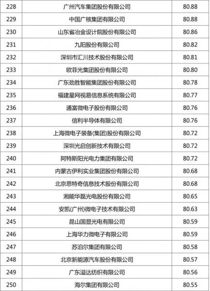 环保企业排行_排行环保企业名录_排行环保企业名单