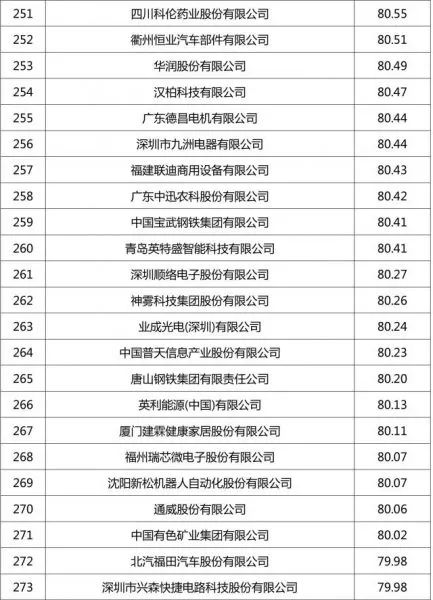 排行环保企业名单_排行环保企业名录_环保企业排行