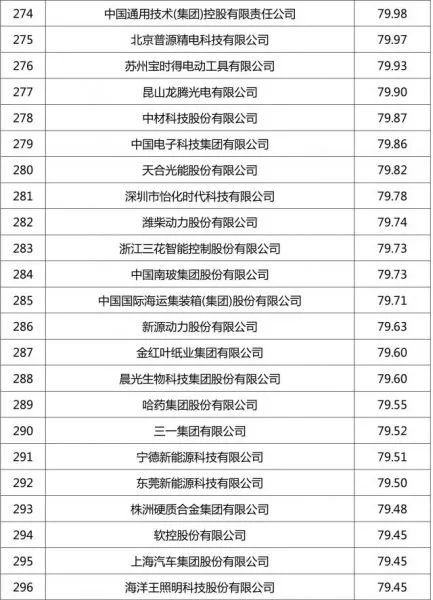 排行环保企业名单_排行环保企业名录_环保企业排行