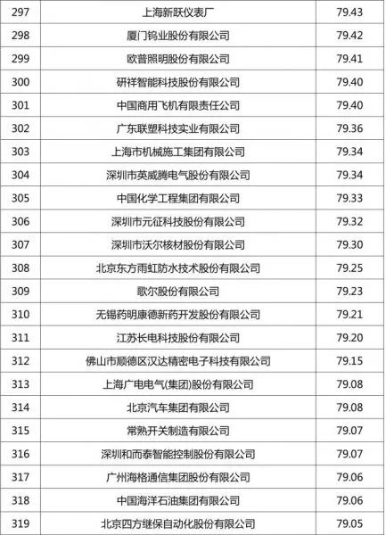 排行环保企业名单_排行环保企业名录_环保企业排行