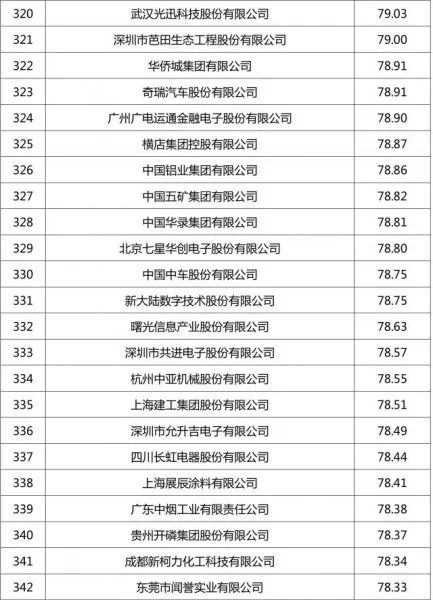 环保企业排行_排行环保企业名单_排行环保企业名录