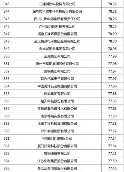 排行环保企业名单_环保企业排行_排行环保企业名录