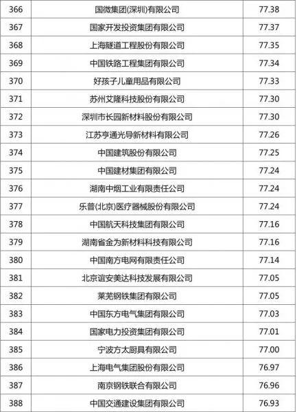 排行环保企业名录_环保企业排行_排行环保企业名单