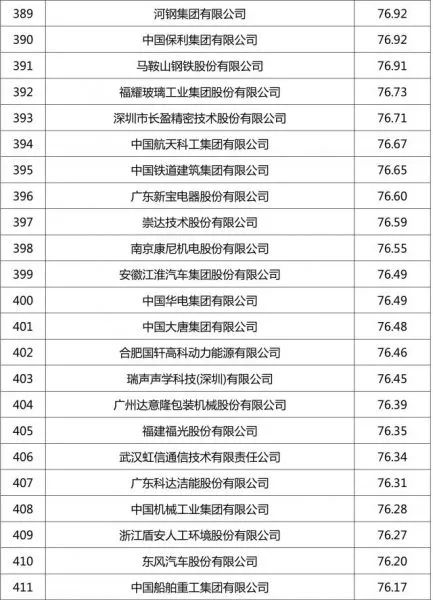 排行环保企业名录_排行环保企业名单_环保企业排行