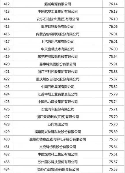 排行环保企业名单_环保企业排行_排行环保企业名录