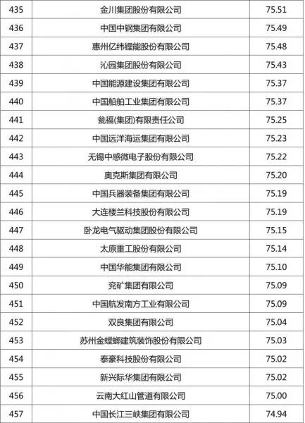 环保企业排行_排行环保企业名单_排行环保企业名录